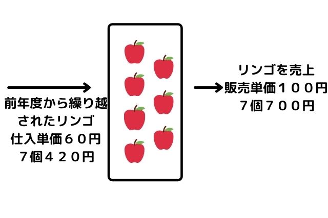 しーくりくりしー