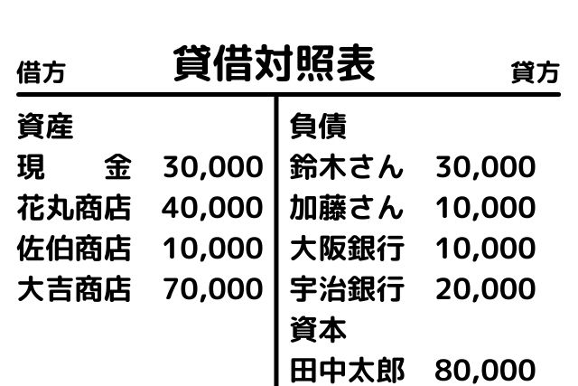 借方 貸方 意味がわからない