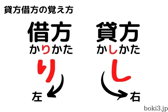 借方 貸方 意味がわからない